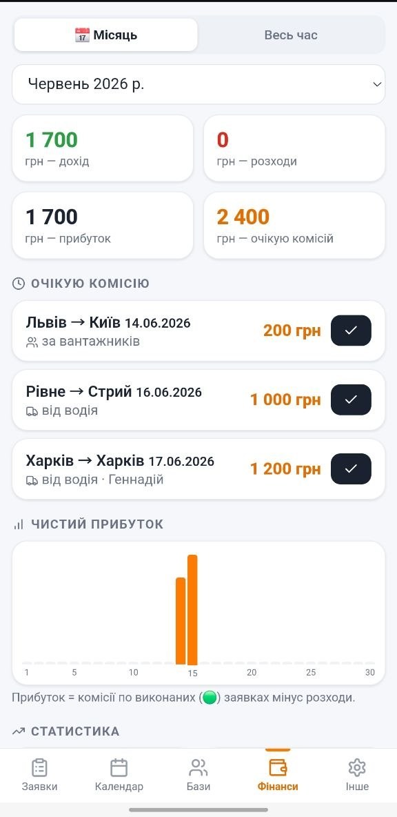 Фінанси: дохід, прибуток і очікувані комісії