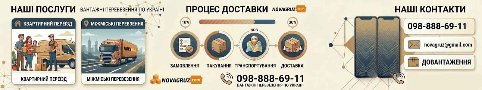 Бригада вантажників NovaGruz — професійні послуги для квартирних, офісних переїздів та складських робіт